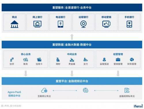 聲網(wǎng)榮膺2021數(shù)字新基建“雙項(xiàng)大獎(jiǎng)”，以實(shí)時(shí)互動(dòng)技術(shù)賦能政企數(shù)字化升級(jí)