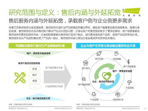 2021年中國(guó)第三方售后服務(wù)行業(yè)洞察白皮書